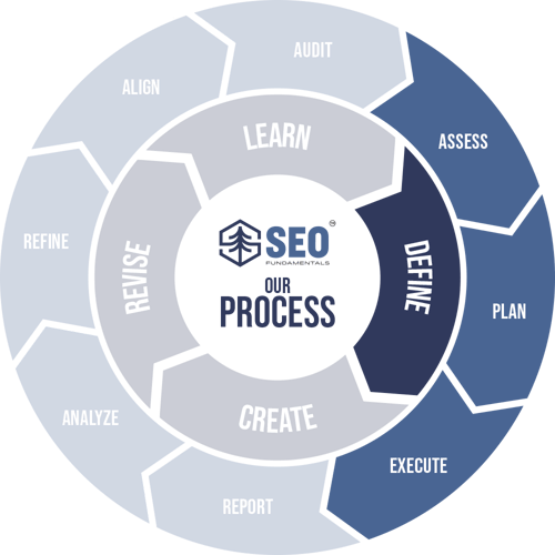 Our Process - Define